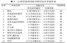 最新健康提醒！暴雨洪災過後，如何保障飲用水安全？